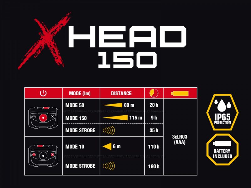Prožektorius ant galvos Author X-Head 150 liumenai (balta/juoda)